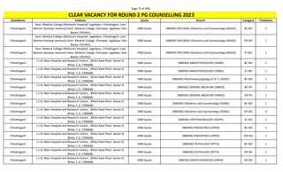 Page 73 of 696
StateName Institute Quota Branch Category TotalSeats
CLEAR VACANCY FOR ROUND 2 PG COUNSELLING 2023
Chhattisgarh
Govt. Medical College (Maharani Hospital), Jagdalpur, Chhattisgarh, Late
Baliram Kashyap memorial Govt. Medical College, Dimrapal, Jagdalpur Dist-
Bastar (701441)
DNB Quota (NBEMS-DIPLOMA) Obstetrics and Gynaecology (NDGO) BC NO 1
Chhattisgarh
Govt. Medical College (Maharani Hospital), Jagdalpur, Chhattisgarh, Late
Baliram Kashyap memorial Govt. Medical College, Dimrapal, Jagdalpur Dist-
Bastar (701441)
DNB Quota (NBEMS-DIPLOMA) Obstetrics and Gynaecology (NDGO) OP NO 1
Chhattisgarh
Govt. Medical College (Maharani Hospital), Jagdalpur, Chhattisgarh, Late
Baliram Kashyap memorial Govt. Medical College, Dimrapal, Jagdalpur Dist-
Bastar (701441)
DNB Quota (NBEMS-DIPLOMA) Obstetrics and Gynaecology (NDGO) ST NO 1
Chhattisgarh
J.L.N. Main Hospital and Research Centre, , Bhilai Steel Plant Sector-9,
Bhilai, C.G. (700608)
DNB Quota (NBEMS) ANAESTHESIOLOGY (DANS) BC NO 1
Chhattisgarh
J.L.N. Main Hospital and Research Centre, , Bhilai Steel Plant Sector-9,
Bhilai, C.G. (700608)
DNB Quota (NBEMS) ANAESTHESIOLOGY (DANS) SC NO 1
Chhattisgarh
J.L.N. Main Hospital and Research Centre, , Bhilai Steel Plant Sector-9,
Bhilai, C.G. (700608)
DNB Quota (NBEMS) Otorhinolaryngology (E.N.T.) (DENT) BC NO 1
Chhattisgarh
J.L.N. Main Hospital and Research Centre, , Bhilai Steel Plant Sector-9,
Bhilai, C.G. (700608)
DNB Quota (NBEMS) GENERAL MEDICINE (DMED) BC PH 1
Chhattisgarh
J.L.N. Main Hospital and Research Centre, , Bhilai Steel Plant Sector-9,
Bhilai, C.G. (700608)
DNB Quota (NBEMS) GENERAL MEDICINE (DMED) OP PH 1
Chhattisgarh
J.L.N. Main Hospital and Research Centre, , Bhilai Steel Plant Sector-9,
Bhilai, C.G. (700608)
DNB Quota (NBEMS) Obstetrics and Gynaecology (DOBG) BC NO 1
Chhattisgarh
J.L.N. Main Hospital and Research Centre, , Bhilai Steel Plant Sector-9,
Bhilai, C.G. (700608)
DNB Quota (NBEMS) Obstetrics and Gynaecology (DOBG) OP NO 3
Chhattisgarh
J.L.N. Main Hospital and Research Centre, , Bhilai Steel Plant Sector-9,
Bhilai, C.G. (700608)
DNB Quota (NBEMS) OPHTHALMOLOGY (DOPH) SC NO 1
Chhattisgarh
J.L.N. Main Hospital and Research Centre, , Bhilai Steel Plant Sector-9,
Bhilai, C.G. (700608)
DNB Quota (NBEMS) PAEDIATRICS (DPED) BC NO 1
Chhattisgarh
J.L.N. Main Hospital and Research Centre, , Bhilai Steel Plant Sector-9,
Bhilai, C.G. (700608)
DNB Quota (NBEMS) PAEDIATRICS (DPED) EW NO 1
Chhattisgarh
J.L.N. Main Hospital and Research Centre, , Bhilai Steel Plant Sector-9,
Bhilai, C.G. (700608)
DNB Quota (NBEMS) PATHOLOGY (DPTH) BC NO 1
Chhattisgarh
J.L.N. Main Hospital and Research Centre, , Bhilai Steel Plant Sector-9,
Bhilai, C.G. (700608)
DNB Quota (NBEMS) PATHOLOGY (DPTH) OP NO 1
Chhattisgarh
J.L.N. Main Hospital and Research Centre, , Bhilai Steel Plant Sector-9,
Bhilai, C.G. (700608)
DNB Quota (NBEMS) RADIO-DIAGNOSIS (DRAD) OP NO 1
 