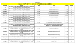 Page 78 of 696
StateName Institute Quota Branch Category TotalSeats
CLEAR VACANCY FOR ROUND 2 PG COUNSELLING 2023
Chhattisgarh
Pt. Jawahar Lal Nehru Memorial Medical College, RAIPUR, Pt. Jawahar Lal
Nehru Memorial Medical College, RAIPUR (700316)
All India M.D. (PATHOLOGY) (PATH) OP PH 1
Chhattisgarh
Pt. Jawahar Lal Nehru Memorial Medical College, RAIPUR, Pt. Jawahar Lal
Nehru Memorial Medical College, RAIPUR (700316)
All India M.D. (PATHOLOGY) (PATH) SC NO 1
Chhattisgarh
Pt. Jawahar Lal Nehru Memorial Medical College, RAIPUR, Pt. Jawahar Lal
Nehru Memorial Medical College, RAIPUR (700316)
All India M.D. (PATHOLOGY) (PATH) ST NO 1
Chhattisgarh
Pt. Jawahar Lal Nehru Memorial Medical College, RAIPUR, Pt. Jawahar Lal
Nehru Memorial Medical College, RAIPUR (700316)
All India M.D. (PHARMACOLOGY) (PHAR) BC PH 1
Chhattisgarh
Pt. Jawahar Lal Nehru Memorial Medical College, RAIPUR, Pt. Jawahar Lal
Nehru Memorial Medical College, RAIPUR (700316)
All India M.D. (PHYSIOLOGY) (PHYS) EW NO 1
Chhattisgarh
Pt. Jawahar Lal Nehru Memorial Medical College, RAIPUR, Pt. Jawahar Lal
Nehru Memorial Medical College, RAIPUR (700316)
All India M.D. (PSYCHIATRY) (PSYY) SC NO 1
Chhattisgarh
Pt. Jawahar Lal Nehru Memorial Medical College, RAIPUR, Pt. Jawahar Lal
Nehru Memorial Medical College, RAIPUR (700316)
All India M.D. (RADIO-DIAGNOSIS) (RADD) BC NO 2
Chhattisgarh
Pt. Jawahar Lal Nehru Memorial Medical College, RAIPUR, Pt. Jawahar Lal
Nehru Memorial Medical College, RAIPUR (700316)
All India M.D. (Radiotherapy/ Radiation Oncology) (RADT) BC NO 1
Chhattisgarh
Pt. Jawahar Lal Nehru Memorial Medical College, RAIPUR, Pt. Jawahar Lal
Nehru Memorial Medical College, RAIPUR (700316)
All India
M.D. (Tuberculosis and Respiratory diseases)/Pulmonary
Medicine /M.D. (Respiratory Medicine) (TBRD)
OP NO 1
Chhattisgarh
Rajmata Shrimati Devendra Kumari Singhdeo Government Medical College,
Ambikapur, Kanyaparisar Road Gangapur Ambikapur District Surguja
(701708)
All India MD/MS (Anatomy) (ANAT) OP NO 1
Chhattisgarh
Rajmata Shrimati Devendra Kumari Singhdeo Government Medical College,
Ambikapur, Kanyaparisar Road Gangapur Ambikapur District Surguja
(701708)
All India M.D. (ANAESTHESIOLOGY) (ASTH) BC NO 1
Chhattisgarh
Rajmata Shrimati Devendra Kumari Singhdeo Government Medical College,
Ambikapur, Kanyaparisar Road Gangapur Ambikapur District Surguja
(701708)
All India M.D. (ANAESTHESIOLOGY) (ASTH) SC NO 1
Chhattisgarh
Rajmata Shrimati Devendra Kumari Singhdeo Government Medical College,
Ambikapur, Kanyaparisar Road Gangapur Ambikapur District Surguja
(701708)
All India M.S. (E.N.T.) (EN-T) BC NO 1
Chhattisgarh
Rajmata Shrimati Devendra Kumari Singhdeo Government Medical College,
Ambikapur, Kanyaparisar Road Gangapur Ambikapur District Surguja
(701708)
All India M.S. (E.N.T.) (EN-T) ST NO 1
 