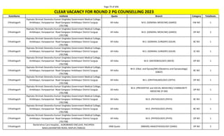 Page 79 of 696
StateName Institute Quota Branch Category TotalSeats
CLEAR VACANCY FOR ROUND 2 PG COUNSELLING 2023
Chhattisgarh
Rajmata Shrimati Devendra Kumari Singhdeo Government Medical College,
Ambikapur, Kanyaparisar Road Gangapur Ambikapur District Surguja
(701708)
All India M.D. (GENERAL MEDICINE) (GMED) EW NO 1
Chhattisgarh
Rajmata Shrimati Devendra Kumari Singhdeo Government Medical College,
Ambikapur, Kanyaparisar Road Gangapur Ambikapur District Surguja
(701708)
All India M.D. (GENERAL MEDICINE) (GMED) OP NO 2
Chhattisgarh
Rajmata Shrimati Devendra Kumari Singhdeo Government Medical College,
Ambikapur, Kanyaparisar Road Gangapur Ambikapur District Surguja
(701708)
All India M.S. (GENERAL SURGERY) (GSUR) BC NO 1
Chhattisgarh
Rajmata Shrimati Devendra Kumari Singhdeo Government Medical College,
Ambikapur, Kanyaparisar Road Gangapur Ambikapur District Surguja
(701708)
All India M.S. (GENERAL SURGERY) (GSUR) SC NO 1
Chhattisgarh
Rajmata Shrimati Devendra Kumari Singhdeo Government Medical College,
Ambikapur, Kanyaparisar Road Gangapur Ambikapur District Surguja
(701708)
All India M.D. (MICROBIOLOGY) (MICR) OP NO 1
Chhattisgarh
Rajmata Shrimati Devendra Kumari Singhdeo Government Medical College,
Ambikapur, Kanyaparisar Road Gangapur Ambikapur District Surguja
(701708)
All India
M.D. (Obst. and Gynae)/MS (Obstetrics and Gynaecology)
(OBGY)
BC NO 1
Chhattisgarh
Rajmata Shrimati Devendra Kumari Singhdeo Government Medical College,
Ambikapur, Kanyaparisar Road Gangapur Ambikapur District Surguja
(701708)
All India M.S. (OPHTHALMOLOGY) (OPTH) OP NO 1
Chhattisgarh
Rajmata Shrimati Devendra Kumari Singhdeo Government Medical College,
Ambikapur, Kanyaparisar Road Gangapur Ambikapur District Surguja
(701708)
All India
M.D. (PREVENTIVE and SOCIAL MEDICINE)/ COMMUNITY
MEDICINE (P-SM)
OP NO 1
Chhattisgarh
Rajmata Shrimati Devendra Kumari Singhdeo Government Medical College,
Ambikapur, Kanyaparisar Road Gangapur Ambikapur District Surguja
(701708)
All India M.D. (PATHOLOGY) (PATH) BC NO 1
Chhattisgarh
Rajmata Shrimati Devendra Kumari Singhdeo Government Medical College,
Ambikapur, Kanyaparisar Road Gangapur Ambikapur District Surguja
(701708)
All India M.D. (PHYSIOLOGY) (PHYS) BC NO 1
Chhattisgarh
Rajmata Shrimati Devendra Kumari Singhdeo Government Medical College,
Ambikapur, Kanyaparisar Road Gangapur Ambikapur District Surguja
(701708)
All India M.D. (PHYSIOLOGY) (PHYS) OP NO 1
Chhattisgarh
Ramkrishna Care Hospital, , AUROBINDO ENCLAVE, PACHPEDI
NAKA,DAHAMTARI ROAD, RAIPUR (700610)
DNB Quota (NBEMS) ANAESTHESIOLOGY (DANS) OP NO 2
 