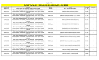 Page 83 of 696
StateName Institute Quota Branch Category TotalSeats
CLEAR VACANCY FOR ROUND 2 PG COUNSELLING 2023
Delhi (NCT) Chacha Nehru Bal Chikitsalaya, Geeta Colony (701404) All India M.D. (PAEDIATRICS) (PAED) SC NO 1
Delhi (NCT)
Deen Dayal Upadhyay Hospital, , DDU HOSPITAL, SHAHEED MANGAL
PANDEY MARG, NANAK PURA, HARI NAGAR, NEW DELHI, DELHI-110064
(700626)
DNB Quota (NBEMS) ANAESTHESIOLOGY (DANS) OP NO 3
Delhi (NCT)
Deen Dayal Upadhyay Hospital, , DDU HOSPITAL, SHAHEED MANGAL
PANDEY MARG, NANAK PURA, HARI NAGAR, NEW DELHI, DELHI-110064
(700626)
DNB Quota (NBEMS) Otorhinolaryngology (E.N.T.) (DENT) SC NO 1
Delhi (NCT)
Deen Dayal Upadhyay Hospital, , DDU HOSPITAL, SHAHEED MANGAL
PANDEY MARG, NANAK PURA, HARI NAGAR, NEW DELHI, DELHI-110064
(700626)
DNB Quota (NBEMS) GENERAL MEDICINE (DMED) BC NO 1
Delhi (NCT)
Deen Dayal Upadhyay Hospital, , DDU HOSPITAL, SHAHEED MANGAL
PANDEY MARG, NANAK PURA, HARI NAGAR, NEW DELHI, DELHI-110064
(700626)
DNB Quota (NBEMS) GENERAL MEDICINE (DMED) EW NO 1
Delhi (NCT)
Deen Dayal Upadhyay Hospital, , DDU HOSPITAL, SHAHEED MANGAL
PANDEY MARG, NANAK PURA, HARI NAGAR, NEW DELHI, DELHI-110064
(700626)
DNB Quota (NBEMS) GENERAL MEDICINE (DMED) OP NO 1
Delhi (NCT)
Deen Dayal Upadhyay Hospital, , DDU HOSPITAL, SHAHEED MANGAL
PANDEY MARG, NANAK PURA, HARI NAGAR, NEW DELHI, DELHI-110064
(700626)
DNB Quota (NBEMS) Obstetrics and Gynaecology (DOBG) BC NO 1
Delhi (NCT)
Deen Dayal Upadhyay Hospital, , DDU HOSPITAL, SHAHEED MANGAL
PANDEY MARG, NANAK PURA, HARI NAGAR, NEW DELHI, DELHI-110064
(700626)
DNB Quota (NBEMS) Obstetrics and Gynaecology (DOBG) BC PH 1
Delhi (NCT)
Deen Dayal Upadhyay Hospital, , DDU HOSPITAL, SHAHEED MANGAL
PANDEY MARG, NANAK PURA, HARI NAGAR, NEW DELHI, DELHI-110064
(700626)
DNB Quota (NBEMS) Obstetrics and Gynaecology (DOBG) SC NO 1
Delhi (NCT)
Deen Dayal Upadhyay Hospital, , DDU HOSPITAL, SHAHEED MANGAL
PANDEY MARG, NANAK PURA, HARI NAGAR, NEW DELHI, DELHI-110064
(700626)
DNB Quota (NBEMS) Obstetrics and Gynaecology (DOBG) ST NO 1
Delhi (NCT)
Deen Dayal Upadhyay Hospital, , DDU HOSPITAL, SHAHEED MANGAL
PANDEY MARG, NANAK PURA, HARI NAGAR, NEW DELHI, DELHI-110064
(700626)
DNB Quota (NBEMS) GENERAL SURGERY (DSUR) EW NO 1
Delhi (NCT)
Deen Dayal Upadhyay Hospital, , DDU HOSPITAL, SHAHEED MANGAL
PANDEY MARG, NANAK PURA, HARI NAGAR, NEW DELHI, DELHI-110064
(700626)
DNB Quota (NBEMS) GENERAL SURGERY (DSUR) OP NO 1
 