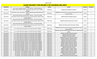 Page 84 of 696
StateName Institute Quota Branch Category TotalSeats
CLEAR VACANCY FOR ROUND 2 PG COUNSELLING 2023
Delhi (NCT)
Deen Dayal Upadhyay Hospital, , DDU HOSPITAL, SHAHEED MANGAL
PANDEY MARG, NANAK PURA, HARI NAGAR, NEW DELHI, DELHI-110064
(700626)
DNB Quota (NBEMS) ORTHOPAEDICS (NDORT) BC NO 1
Delhi (NCT)
Delhi Heart and Lung Institute, , 3-MM-II PANCHKUIAN RAOD NEW DELHI
(701305)
DNB Quota
(NBEMS) Cardio Vascular and Thoracic Surgery (Direct 6 Years
Course) (DCTVS)
OP NO 1
Delhi (NCT)
Dharamshila Narayana Superspeciality Hospital, , Dharamshila Marg,
Vasundhara Enclave, Dharamshila Narayana Superspeciality Hospital, Delhi
110096 (700627)
DNB Quota (NBEMS) RADIO-DIAGNOSIS (DRAD) OP NO 1
Delhi (NCT)
Dharamshila Narayana Superspeciality Hospital, , Dharamshila Marg,
Vasundhara Enclave, Dharamshila Narayana Superspeciality Hospital, Delhi
110096 (700627)
DNB Quota (NBEMS) RADIATION ONCOLOGY (DRTH) OP NO 1
Delhi (NCT)
Dharamshila Narayana Superspeciality Hospital, , Dharamshila Marg,
Vasundhara Enclave, Dharamshila Narayana Superspeciality Hospital, Delhi
110096 (700627)
DNB Quota (NBEMS-DIPLOMA) ANAESTHESIOLOGY (NBDA) OP NO 1
Delhi (NCT) Dr. B L Kapur Memorial Hospital, Pusa Road New Delhi (700662) DNB Quota
(NBEMS) Cardio Vascular and Thoracic Surgery (Direct 6 Years
Course) (DCTVS)
OP NO 1
Delhi (NCT) Dr. B L Kapur Memorial Hospital, Pusa Road New Delhi (700662) DNB Quota
(NBEMS) IMMUNO-HAEMATOLOGY AND BLOOD TRANSFUSION
(DIBT)
OP NO 2
Delhi (NCT) Dr. B L Kapur Memorial Hospital, Pusa Road New Delhi (700662) DNB Quota (NBEMS) GENERAL MEDICINE (DMED) OP NO 1
Delhi (NCT) Dr. B L Kapur Memorial Hospital, Pusa Road New Delhi (700662) DNB Quota (NBEMS) PAEDIATRICS (DPED) OP NO 1
Delhi (NCT) Dr. B L Kapur Memorial Hospital, Pusa Road New Delhi (700662) DNB Quota (NBEMS) PATHOLOGY (DPTH) OP NO 1
Delhi (NCT) Dr. B L Kapur Memorial Hospital, Pusa Road New Delhi (700662) DNB Quota (NBEMS) RADIATION ONCOLOGY (DRTH) OP NO 1
Delhi (NCT) Dr. B L Kapur Memorial Hospital, Pusa Road New Delhi (700662) DNB Quota (NBEMS) GENERAL SURGERY (DSUR) OP NO 2
Delhi (NCT) Dr. B L Kapur Memorial Hospital, Pusa Road New Delhi (700662) DNB Quota (NBEMS) ORTHOPAEDICS (NDORT) OP NO 1
Delhi (NCT) Dr. Baba Saheb Ambedkar Hospital, , SEC 6 ROHINI DELHI (700628) DNB Quota (NBEMS) ANAESTHESIOLOGY (DANS) SC NO 1
Delhi (NCT) Dr. Baba Saheb Ambedkar Hospital, , SEC 6 ROHINI DELHI (700628) DNB Quota (NBEMS) ANAESTHESIOLOGY (DANS) ST NO 1
Delhi (NCT) Dr. Baba Saheb Ambedkar Hospital, , SEC 6 ROHINI DELHI (700628) DNB Quota (NBEMS) GENERAL MEDICINE (DMED) BC NO 1
Delhi (NCT) Dr. Baba Saheb Ambedkar Hospital, , SEC 6 ROHINI DELHI (700628) DNB Quota (NBEMS) GENERAL MEDICINE (DMED) OP NO 1
Delhi (NCT) Dr. Baba Saheb Ambedkar Hospital, , SEC 6 ROHINI DELHI (700628) DNB Quota (NBEMS) PAEDIATRICS (DPED) OP PH 1
Delhi (NCT) Dr. Baba Saheb Ambedkar Hospital, , SEC 6 ROHINI DELHI (700628) DNB Quota (NBEMS) GENERAL SURGERY (DSUR) EW NO 1
Delhi (NCT) Dr. Baba Saheb Ambedkar Hospital, , SEC 6 ROHINI DELHI (700628) DNB Quota (NBEMS) GENERAL SURGERY (DSUR) SC NO 1
Delhi (NCT) ESI Hospital, , IG ESI HOSPITAL JHILMIL DELHI - 95 (700676) DNB Quota (NBEMS) ANAESTHESIOLOGY (DANS) BC NO 1
Delhi (NCT) ESI Hospital, , IG ESI HOSPITAL JHILMIL DELHI - 95 (700676) DNB Quota (NBEMS) GENERAL MEDICINE (DMED) SC NO 1
Delhi (NCT) ESI Hospital, , IG ESI HOSPITAL JHILMIL DELHI - 95 (700676) DNB Quota (NBEMS) PAEDIATRICS (DPED) OP NO 1
Delhi (NCT) ESI Hospital, , IG ESI HOSPITAL JHILMIL DELHI - 95 (700676) DNB Quota (NBEMS-DIPLOMA) PAEDIATRICS (NDCH) EW NO 1
 
