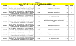 Page 86 of 696
StateName Institute Quota Branch Category TotalSeats
CLEAR VACANCY FOR ROUND 2 PG COUNSELLING 2023
Delhi (NCT)
ESI-POST GRADUATE INSTITUTE OF MEDICAL SCIENCES AND RESEARCH,
BASAIDARAPUR, NEW DELHI, ESI-POST GRADUATE INSTITUTE OF MEDICAL
SCIENCES AND RESEARCH, BASAIDARAPUR, NEW DELHI (700360)
All India M.S. (GENERAL SURGERY) (GSUR) OP NO 1
Delhi (NCT)
ESI-POST GRADUATE INSTITUTE OF MEDICAL SCIENCES AND RESEARCH,
BASAIDARAPUR, NEW DELHI, ESI-POST GRADUATE INSTITUTE OF MEDICAL
SCIENCES AND RESEARCH, BASAIDARAPUR, NEW DELHI (700360)
All India M.S. (GENERAL SURGERY) (GSUR) OP PH 1
Delhi (NCT)
ESI-POST GRADUATE INSTITUTE OF MEDICAL SCIENCES AND RESEARCH,
BASAIDARAPUR, NEW DELHI, ESI-POST GRADUATE INSTITUTE OF MEDICAL
SCIENCES AND RESEARCH, BASAIDARAPUR, NEW DELHI (700360)
All India M.D. (MICROBIOLOGY) (MICR) BC NO 1
Delhi (NCT)
ESI-POST GRADUATE INSTITUTE OF MEDICAL SCIENCES AND RESEARCH,
BASAIDARAPUR, NEW DELHI, ESI-POST GRADUATE INSTITUTE OF MEDICAL
SCIENCES AND RESEARCH, BASAIDARAPUR, NEW DELHI (700360)
All India
M.D. (Obst. and Gynae)/MS (Obstetrics and Gynaecology)
(OBGY)
EW PH 1
Delhi (NCT)
ESI-POST GRADUATE INSTITUTE OF MEDICAL SCIENCES AND RESEARCH,
BASAIDARAPUR, NEW DELHI, ESI-POST GRADUATE INSTITUTE OF MEDICAL
SCIENCES AND RESEARCH, BASAIDARAPUR, NEW DELHI (700360)
All India M.S. (OPHTHALMOLOGY) (OPTH) BC NO 1
Delhi (NCT)
ESI-POST GRADUATE INSTITUTE OF MEDICAL SCIENCES AND RESEARCH,
BASAIDARAPUR, NEW DELHI, ESI-POST GRADUATE INSTITUTE OF MEDICAL
SCIENCES AND RESEARCH, BASAIDARAPUR, NEW DELHI (700360)
All India M.S. (OPHTHALMOLOGY) (OPTH) SC PH 1
Delhi (NCT)
ESI-POST GRADUATE INSTITUTE OF MEDICAL SCIENCES AND RESEARCH,
BASAIDARAPUR, NEW DELHI, ESI-POST GRADUATE INSTITUTE OF MEDICAL
SCIENCES AND RESEARCH, BASAIDARAPUR, NEW DELHI (700360)
All India M.S. (OPHTHALMOLOGY) (OPTH) ST PH 1
Delhi (NCT)
ESI-POST GRADUATE INSTITUTE OF MEDICAL SCIENCES AND RESEARCH,
BASAIDARAPUR, NEW DELHI, ESI-POST GRADUATE INSTITUTE OF MEDICAL
SCIENCES AND RESEARCH, BASAIDARAPUR, NEW DELHI (700360)
All India M.S. (ORTHOPAEDICS) (ORTH) OP NO 2
 
