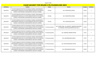Page 87 of 696
StateName Institute Quota Branch Category TotalSeats
CLEAR VACANCY FOR ROUND 2 PG COUNSELLING 2023
Delhi (NCT)
ESI-POST GRADUATE INSTITUTE OF MEDICAL SCIENCES AND RESEARCH,
BASAIDARAPUR, NEW DELHI, ESI-POST GRADUATE INSTITUTE OF MEDICAL
SCIENCES AND RESEARCH, BASAIDARAPUR, NEW DELHI (700360)
All India M.D. (PAEDIATRICS) (PAED) BC NO 1
Delhi (NCT)
ESI-POST GRADUATE INSTITUTE OF MEDICAL SCIENCES AND RESEARCH,
BASAIDARAPUR, NEW DELHI, ESI-POST GRADUATE INSTITUTE OF MEDICAL
SCIENCES AND RESEARCH, BASAIDARAPUR, NEW DELHI (700360)
All India M.D. (PAEDIATRICS) (PAED) OP NO 1
Delhi (NCT)
ESI-POST GRADUATE INSTITUTE OF MEDICAL SCIENCES AND RESEARCH,
BASAIDARAPUR, NEW DELHI, ESI-POST GRADUATE INSTITUTE OF MEDICAL
SCIENCES AND RESEARCH, BASAIDARAPUR, NEW DELHI (700360)
All India M.D. (PATHOLOGY) (PATH) OP NO 1
Delhi (NCT)
ESI-POST GRADUATE INSTITUTE OF MEDICAL SCIENCES AND RESEARCH,
BASAIDARAPUR, NEW DELHI, ESI-POST GRADUATE INSTITUTE OF MEDICAL
SCIENCES AND RESEARCH, BASAIDARAPUR, NEW DELHI (700360)
IP University Quota
M.D. (DERM.,VENE. and LEPROSY)/ (DERMATOLOGY)/(SKIN
and VENEREAL DISEASES)/(VENEREOLOGY) (DV-L)
SC NO 1
Delhi (NCT)
ESI-POST GRADUATE INSTITUTE OF MEDICAL SCIENCES AND RESEARCH,
BASAIDARAPUR, NEW DELHI, ESI-POST GRADUATE INSTITUTE OF MEDICAL
SCIENCES AND RESEARCH, BASAIDARAPUR, NEW DELHI (700360)
IP University Quota M.S. (GENERAL SURGERY) (GSUR) SC PH 1
Delhi (NCT)
ESI-POST GRADUATE INSTITUTE OF MEDICAL SCIENCES AND RESEARCH,
BASAIDARAPUR, NEW DELHI, ESI-POST GRADUATE INSTITUTE OF MEDICAL
SCIENCES AND RESEARCH, BASAIDARAPUR, NEW DELHI (700360)
IP University Quota M.D. (MICROBIOLOGY) (MICR) ST PH 1
Delhi (NCT)
ESI-POST GRADUATE INSTITUTE OF MEDICAL SCIENCES AND RESEARCH,
BASAIDARAPUR, NEW DELHI, ESI-POST GRADUATE INSTITUTE OF MEDICAL
SCIENCES AND RESEARCH, BASAIDARAPUR, NEW DELHI (700360)
IP University Quota M.S. (OPHTHALMOLOGY) (OPTH) SC NO 1
Delhi (NCT)
ESI-POST GRADUATE INSTITUTE OF MEDICAL SCIENCES AND RESEARCH,
BASAIDARAPUR, NEW DELHI, ESI-POST GRADUATE INSTITUTE OF MEDICAL
SCIENCES AND RESEARCH, BASAIDARAPUR, NEW DELHI (700360)
IP University Quota M.S. (ORTHOPAEDICS) (ORTH) OP NO 1
 