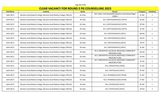 Page 98 of 696
StateName Institute Quota Branch Category TotalSeats
CLEAR VACANCY FOR ROUND 2 PG COUNSELLING 2023
Delhi (NCT) Maulana Azad Medical College, Maulana Azad Medical College (700119) All India
M.D. (Obst. and Gynae)/MS (Obstetrics and Gynaecology)
(OBGY)
SC NO 1
Delhi (NCT) Maulana Azad Medical College, Maulana Azad Medical College (700119) All India M.S. (OPHTHALMOLOGY) (OPTH) BC NO 1
Delhi (NCT) Maulana Azad Medical College, Maulana Azad Medical College (700119) All India M.S. (OPHTHALMOLOGY) (OPTH) OP NO 1
Delhi (NCT) Maulana Azad Medical College, Maulana Azad Medical College (700119) All India M.S. (OPHTHALMOLOGY) (OPTH) SC NO 1
Delhi (NCT) Maulana Azad Medical College, Maulana Azad Medical College (700119) All India M.S. (ORTHOPAEDICS) (ORTH) EW NO 1
Delhi (NCT) Maulana Azad Medical College, Maulana Azad Medical College (700119) All India M.S. (ORTHOPAEDICS) (ORTH) EW PH 1
Delhi (NCT) Maulana Azad Medical College, Maulana Azad Medical College (700119) All India M.S. (ORTHOPAEDICS) (ORTH) OP PH 1
Delhi (NCT) Maulana Azad Medical College, Maulana Azad Medical College (700119) All India M.S. (ORTHOPAEDICS) (ORTH) SC NO 1
Delhi (NCT) Maulana Azad Medical College, Maulana Azad Medical College (700119) All India
M.D. (PREVENTIVE and SOCIAL MEDICINE)/ COMMUNITY
MEDICINE (P-SM)
EW NO 1
Delhi (NCT) Maulana Azad Medical College, Maulana Azad Medical College (700119) All India
M.D. (PREVENTIVE and SOCIAL MEDICINE)/ COMMUNITY
MEDICINE (P-SM)
OP NO 1
Delhi (NCT) Maulana Azad Medical College, Maulana Azad Medical College (700119) All India
M.D. (PREVENTIVE and SOCIAL MEDICINE)/ COMMUNITY
MEDICINE (P-SM)
SC NO 1
Delhi (NCT) Maulana Azad Medical College, Maulana Azad Medical College (700119) All India M.D. (PAEDIATRICS) (PAED) SC NO 1
Delhi (NCT) Maulana Azad Medical College, Maulana Azad Medical College (700119) All India M.D. (PATHOLOGY) (PATH) OP NO 1
Delhi (NCT) Maulana Azad Medical College, Maulana Azad Medical College (700119) All India M.D. (PHARMACOLOGY) (PHAR) SC NO 1
Delhi (NCT) Maulana Azad Medical College, Maulana Azad Medical College (700119) All India M.D. (PHARMACOLOGY) (PHAR) ST NO 1
Delhi (NCT) Maulana Azad Medical College, Maulana Azad Medical College (700119) All India M.D. (PHYSIOLOGY) (PHYS) BC NO 1
Delhi (NCT) Maulana Azad Medical College, Maulana Azad Medical College (700119) All India M.D. (PHYSIOLOGY) (PHYS) OP NO 2
 