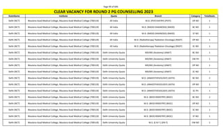 Page 99 of 696
StateName Institute Quota Branch Category TotalSeats
CLEAR VACANCY FOR ROUND 2 PG COUNSELLING 2023
Delhi (NCT) Maulana Azad Medical College, Maulana Azad Medical College (700119) All India M.D. (PSYCHIATRY) (PSYY) OP NO 1
Delhi (NCT) Maulana Azad Medical College, Maulana Azad Medical College (700119) All India M.D. (RADIO-DIAGNOSIS) (RADD) BC NO 1
Delhi (NCT) Maulana Azad Medical College, Maulana Azad Medical College (700119) All India M.D. (RADIO-DIAGNOSIS) (RADD) ST NO 1
Delhi (NCT) Maulana Azad Medical College, Maulana Azad Medical College (700119) All India M.D. (Radiotherapy/ Radiation Oncology) (RADT) OP NO 1
Delhi (NCT) Maulana Azad Medical College, Maulana Azad Medical College (700119) All India M.D. (Radiotherapy/ Radiation Oncology) (RADT) SC NO 1
Delhi (NCT) Maulana Azad Medical College, Maulana Azad Medical College (700119) Delhi University Quota MD/MS (Anatomy) (ANAT) BC NO 1
Delhi (NCT) Maulana Azad Medical College, Maulana Azad Medical College (700119) Delhi University Quota MD/MS (Anatomy) (ANAT) EW PH 1
Delhi (NCT) Maulana Azad Medical College, Maulana Azad Medical College (700119) Delhi University Quota MD/MS (Anatomy) (ANAT) OP NO 1
Delhi (NCT) Maulana Azad Medical College, Maulana Azad Medical College (700119) Delhi University Quota MD/MS (Anatomy) (ANAT) SC NO 1
Delhi (NCT) Maulana Azad Medical College, Maulana Azad Medical College (700119) Delhi University Quota M.D. (ANAESTHESIOLOGY) (ASTH) BC NO 2
Delhi (NCT) Maulana Azad Medical College, Maulana Azad Medical College (700119) Delhi University Quota M.D. (ANAESTHESIOLOGY) (ASTH) OP NO 1
Delhi (NCT) Maulana Azad Medical College, Maulana Azad Medical College (700119) Delhi University Quota M.D. (ANAESTHESIOLOGY) (ASTH) SC PH 1
Delhi (NCT) Maulana Azad Medical College, Maulana Azad Medical College (700119) Delhi University Quota M.D. (BIOCHEMISTRY) (BIOC) BC NO 2
Delhi (NCT) Maulana Azad Medical College, Maulana Azad Medical College (700119) Delhi University Quota M.D. (BIOCHEMISTRY) (BIOC) OP NO 1
Delhi (NCT) Maulana Azad Medical College, Maulana Azad Medical College (700119) Delhi University Quota M.D. (BIOCHEMISTRY) (BIOC) SC NO 1
Delhi (NCT) Maulana Azad Medical College, Maulana Azad Medical College (700119) Delhi University Quota M.D. (BIOCHEMISTRY) (BIOC) ST NO 1
Delhi (NCT) Maulana Azad Medical College, Maulana Azad Medical College (700119) Delhi University Quota M.S. (E.N.T.) (EN-T) EW NO 1
 