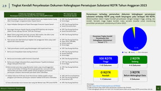 Tabel Rdtr 20230828_Paparan Monthly Meeting Periode III.pdf