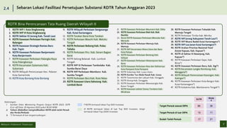 Output Rdtr 20230828_Paparan Monthly Meeting Periode III.pdf