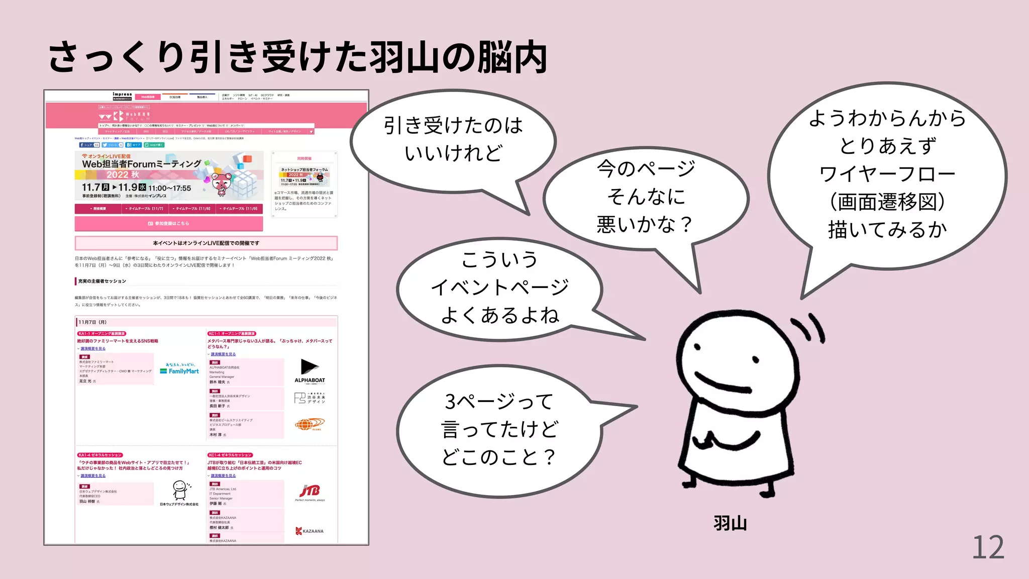 さっくり引き受けた⽻⼭の脳内
⽻⼭
引き受けたのは
いいけれど
今のページ
そんなに
悪いかな？
こういう
イベントページ
よくあるよね
3ページって
⾔ってたけど
どこのこと？
ようわからんから
とりあえず
ワイヤーフロー
（画⾯遷移図）
描いてみるか
12
 