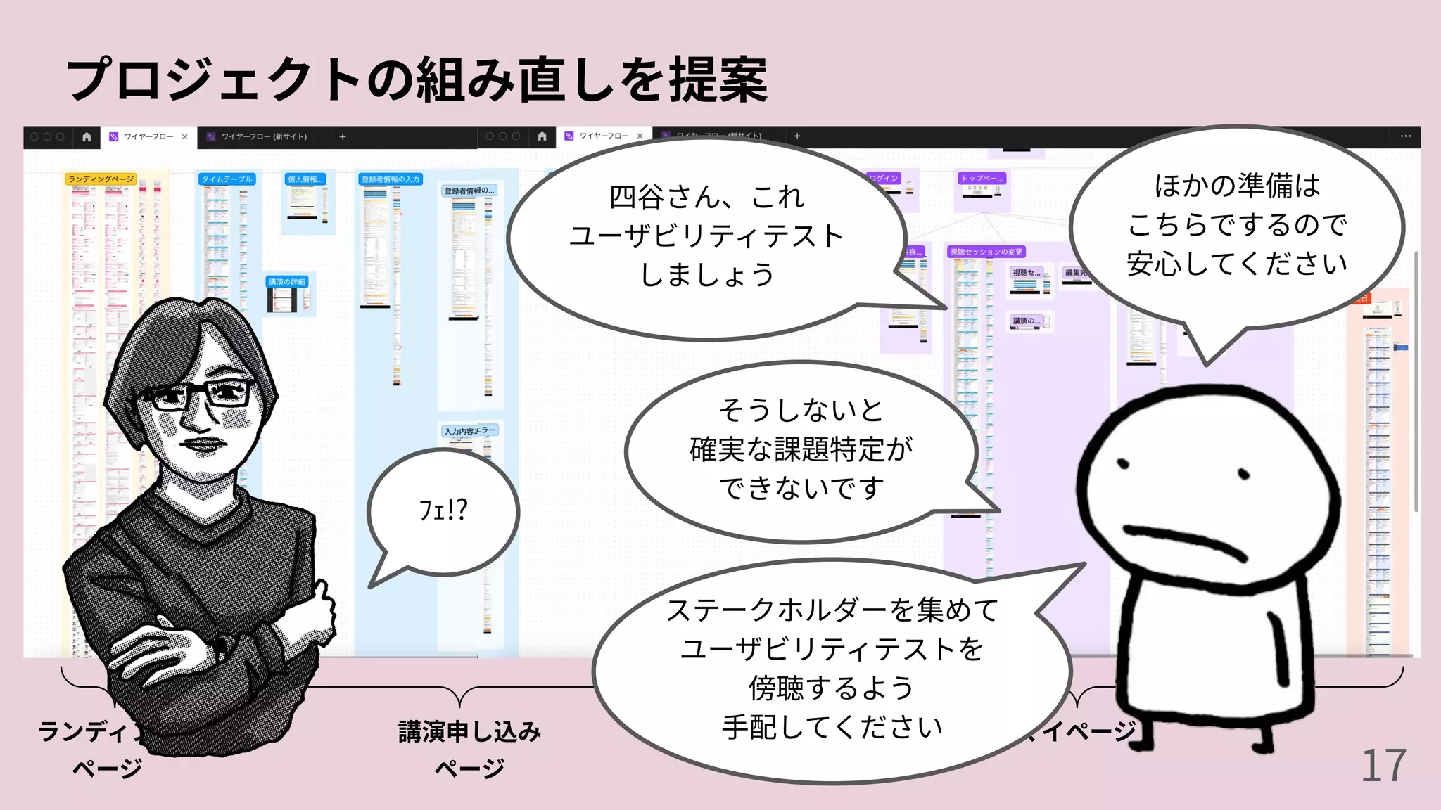 プロジェクトの組み直しを提案
ランディング
ページ
講演申し込み
ページ
マイページ
四⾕さん、これ
ユーザビリティテスト
しましょう
ﾌｪ!?
そうしないと
確実な課題特定が
できないです
ほかの準備は
こちらでするので
安⼼してください
ステークホルダーを集めて
ユーザビリティテストを
傍聴するよう
⼿配してください
17
 