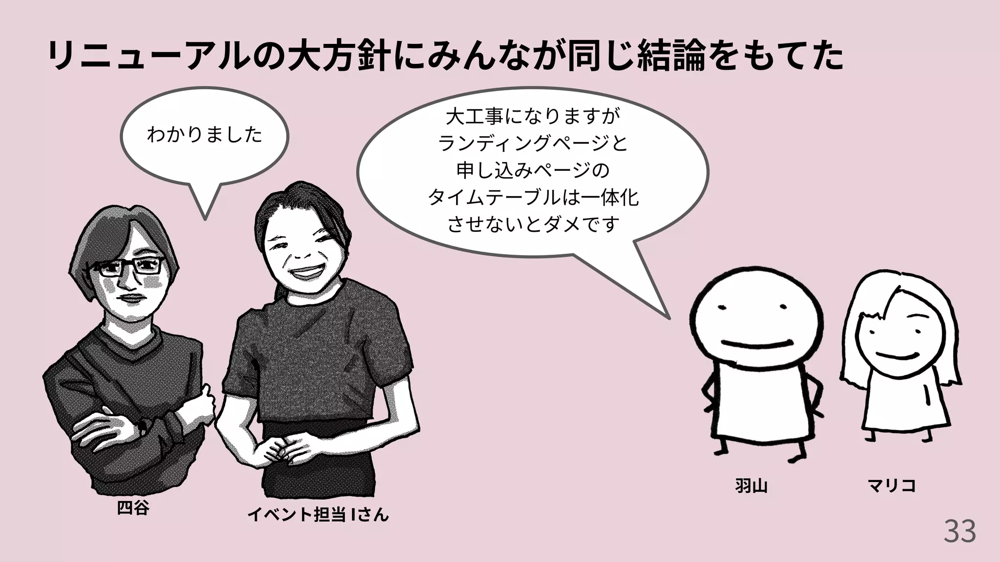 リニューアルの⼤⽅針にみんなが同じ結論をもてた
四⾕
わかりました
⽻⼭
⼤⼯事になりますが
ランディングページと
申し込みページの
タイムテーブルは⼀体化
させないとダメです
マリコ
33
イベント担当 Iさん
 