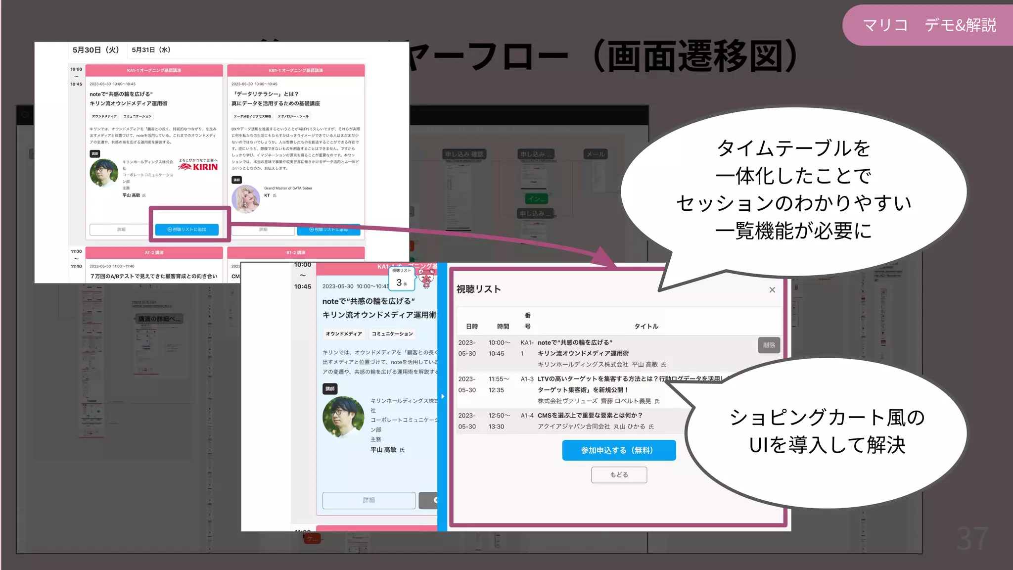 リニューアル後のワイヤーフロー（画⾯遷移図）
マリコ デモ&解説
37
タイムテーブルを
⼀体化したことで
セッションのわかりやすい
⼀覧機能が必要に
ショピングカート⾵の
UIを導⼊して解決
 