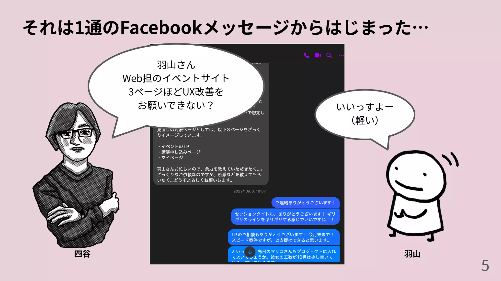 それは1通のFacebookメッセージからはじまった…
四⾕ ⽻⼭
⽻⼭さん
Web担のイベントサイト
3ページほどUX改善を
お願いできない？ いいっすよー
（軽い）
5
 