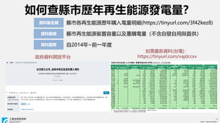 ? ITRI. IgоԺ
? ITRI. IgоԺ
βhКvԴl
14
hиԴvُ(https://tinyurl.com/3f42kez8)
YϼQ
YϹ
Yg
hԴbԼOُ԰lcֱ
2014~ǰһ
Y_ƽ̨
Y(̨)
https://tinyurl.com/vajdccxv
 
