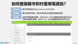 ? ITRI. IgоԺ
? ITRI. IgоԺ
βԃhкʹYӍ
19
hYӍ(https://reurl.cc/zN1AK6)
YϼQ
YϹ
Yg
hиT늡hд(HסլǠII)
TYg2016.01~(ǰrg2)
Yg2017.01~(ǰrg2)
 