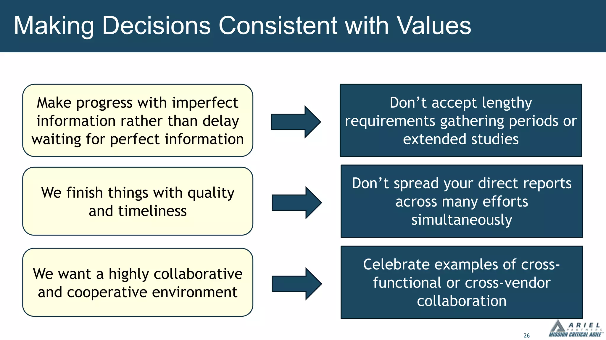 26
Making Decisions Consistent with Values
We want a highly collaborative
and cooperative environment
Make progress with imperfect
information rather than delay
waiting for perfect information
We finish things with quality
and timeliness
Don’t accept lengthy
requirements gathering periods or
extended studies
Don’t spread your direct reports
across many efforts
simultaneously
Celebrate examples of cross-
functional or cross-vendor
collaboration
 