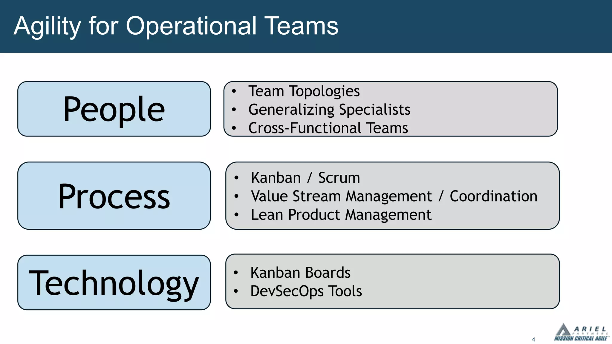 4
Agility for Operational Teams
People
Process
Technology
• Team Topologies
• Generalizing Specialists
• Cross-Functional Teams
• Kanban / Scrum
• Value Stream Management / Coordination
• Lean Product Management
• Kanban Boards
• DevSecOps Tools
 