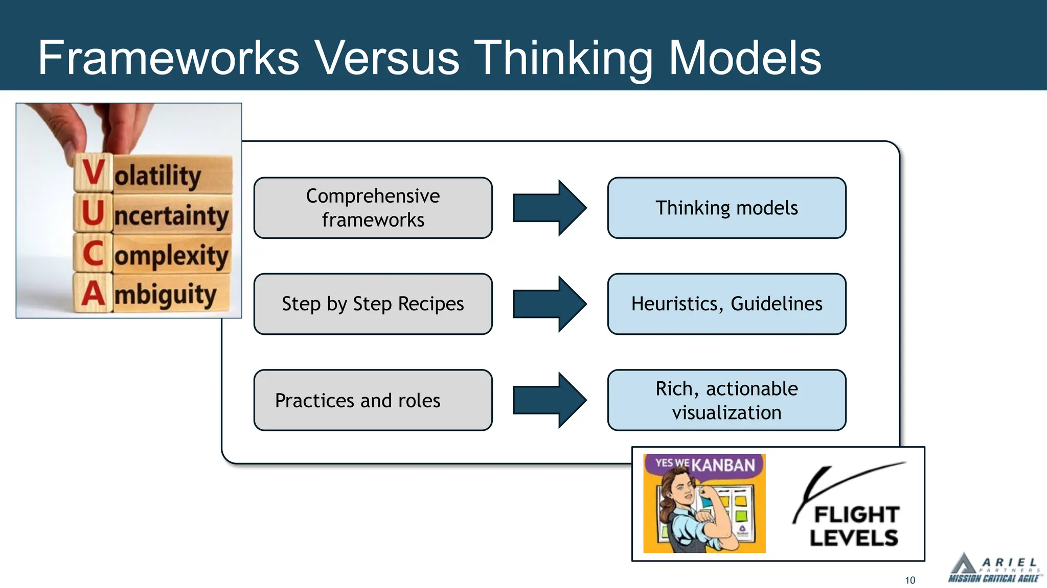 10
Frameworks Versus Thinking Models
Comprehensive
frameworks
Thinking models
Step by Step Recipes Heuristics, Guidelines
Practices and roles
Rich, actionable
visualization
 