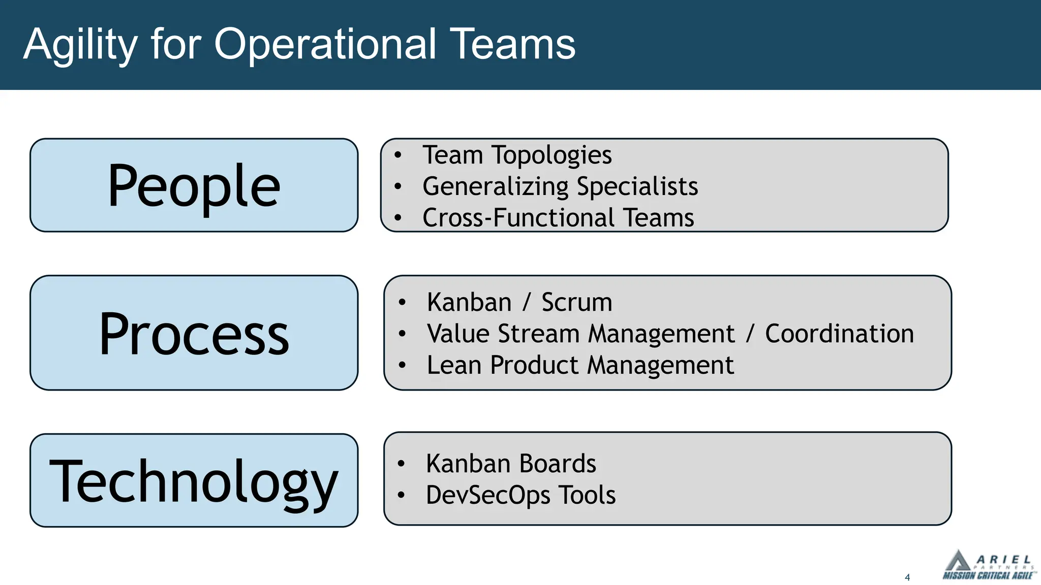 4
Agility for Operational Teams
People
Process
Technology
• Team Topologies
• Generalizing Specialists
• Cross-Functional Teams
• Kanban / Scrum
• Value Stream Management / Coordination
• Lean Product Management
• Kanban Boards
• DevSecOps Tools
 