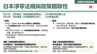 日韓地方能源治理
日本淨零法規與政策關聯性
2021年，日本修正「地球溫暖化對策法」，2050碳中和目標入法
2023年，日本通過「GX實現基本方針」、「GX促進法案」
− 中央
 成立「 Green Transition(簡稱GX) 實現會議」
 「GX實現基本方針」將在7月中旬修訂，並定位為GX基本
戰略
 至少每年三年修訂一次「地球溫暖化對策計畫」(由環境省
統籌，經內閣決議公告）
 每年檢視地方一級地方政府所提行動計畫是否符合要求，
並進行輔導
根據《地球溫暖化對策法》，
中央應成立「地球溫暖化對策推進本部」
由內閣總理大臣擔任本部長，內閣由內閣官房長官、環境大臣、
經產大臣為副部長
任務：檢視地球溫暖化對策計畫執行成果、NDC
根據《地球溫暖化對策法》，
地方應成立「地方行動計畫委員會」
由地方政府、地區全球變暖防止活動推進推進中心、居民、
專家學者等共同組成
任務：產出「地方政府行動計畫」
− 地方
 一級地方政府（都道府縣）須提出「地方政府行動計畫」
(分為公部門計畫、區域計畫）
 一級地方政府須成立「地方行動計畫委員會」
10
 