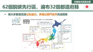 日韓地方能源治理
62個脫碳先行區，遍布32個都道府縣
━ 絕大多數是透過公私協力、多個公部門合作完成提案
12
 
