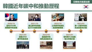 日韓地方能源治理
韓國近年碳中和推動歷程
2020/10
宣布2050年
實現碳中和目標
2021/05
啟動2050
碳中和委員會
2021/10
確立碳中和情境
及2030減排目標
2022/03
通過碳中和
綠色成長基本法
2022/10
公布碳中和綠色
成長推動戰略
2023/01
發布第十次長期
電力供需計畫
2023/03
第一次碳中和綠
色成長基本計畫
14
 