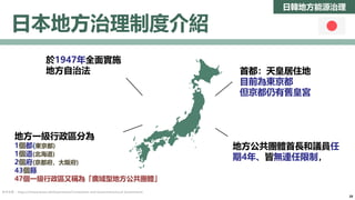 日韓地方能源治理
日本地方治理制度介紹
參考來源： https://chinese.korea.net/Government/Constitution-and-Government/Local-Governments
於1947年全面實施
地方自治法
地方一級行政區分為
1個都(東京都)
1個道(北海道)
2個府(京都府、大阪府)
43個縣
47個一級行政區又稱為「廣域型地方公共團體」
地方公共團體首長和議員任
期4年、皆無連任限制，
首都：天皇居住地
目前為東京都
但京都仍有舊皇宮
20
 