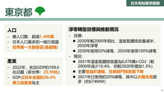 日本亮點案例借鏡
人口
− 總人口數：超過1,400萬
− 日本人口最多的一級行政區
− 世界第一大都會區(首都圈)
東京都
產業
− 2022年，名目GDP約109.6
兆日圓（新台幣：23.99兆）
− GDP占日本全國約20.4%
− 第三級產業為主
淨零轉型目標與推動現況
− 目標：
 2030年較2000年相比，溫室氣體排放量減半，
2050年淨零
 2030年使用50%綠電，2050年使用100%綠電
− 現況：
 2021年溫室氣體排放量為6,078萬t-CO2（較
2000年減少10.4%，但較2020年增加1.3%）
 主要受益於運輸、住商部門排放量下降
 2021年已使用約20%綠電，其中以太陽光電居
多（約674MW）
21
 