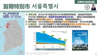 日韓地方能源治理
首爾特別市 서울특별시
全羅南道
市長：吳世勳(國民力量)
人口統計：9,542,256人
地理面積：605.2 平方公里
首爾
參考來源： https://www.lafent.com/inews/news_view.html?news_id=131963
http://www.ifocus.kr/news/articleView.html?idxno=227596
2050年
首爾氣候
行動計劃
首爾2050年溫室氣體減量路徑規劃
 淨零治理：於2021年5月宣示在2050年實現淨零排放，成為碳中和城市，
2022年1月啟動五年「首爾氣候變遷因應綜合計畫」，瞄準占溫室氣體排放
總量88%的建築與交通部門，創造綠地、加強氣候調適能力。
 部門策略：2022年預告建築溫室氣體排放限額指導方針，於2026年實施。
 公民參與：2023年2月與轄下25個行政區籌組首爾自治區碳中和小組，成員
包含各區政府、首爾市議會及自治區碳中和綠色成長委員會。
29
 
