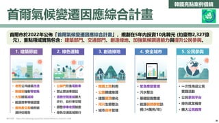 韓國亮點案例借鏡
首爾氣候變遷因應綜合計畫
全羅南道
全羅南道
全羅南道
全羅南道
濟州
資料來源： https://km.twenergy.org.tw/Document/reference_more?id=2248
• 老舊公共建築改造
• 新建築強制零能耗
• 大型建築減排
• 能源效率等級認證
• 房地產交易檢附能
源評估報告
1. 建築節能
• 公部門引進電動車
• 禁止燃油車登記
• 道路空間重組擴大
步行、自行車空間
• 調整停車收費制度
• 綠色交通區域限行
2. 綠色運輸
• 閒置土地利用
• 公園擴建維護
• 建築屋頂綠化
• 河川生態整治
• 城市森林管理
3. 創造綠地
• 緊急應變管理
• 污水整治
• 基礎設施整建
• 能源弱勢群體訪
視(34萬例/年)
4. 安全城市
• 一次性用品公民
實踐活動
• 公民參與平台
• 綠色就業機會
• 擴大公民教育
5. 公民參與
京畿道
首爾市於2022年公佈「首爾氣候變遷因應綜合計畫」，規劃在5年內投資10兆韓元 (約臺幣2,327億
元)，重點領域實施包含：建築部門、交通部門、創造綠地、加強氣候調適能力與提升公民參與。
30
 