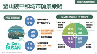 韓國亮點案例借鏡
釜山碳中和城市願景策略
政策
宣傳
• 氣候應對策略
• 碳中和支持中心
公開
資訊
• 各部門歷年溫室
氣體排放統計
• 業務執行報告
公民
參與
• 生活實踐指南
(家庭、企業、學校)
• 獎補助競賽
淨零專屬網站 減碳推動策略：住商部門
• 節電教育
• 生活實踐
• 集合式住宅
• 委員會評選
• 對象：社區、
非營利組織
• 公民電廠
• 對象：家庭、
購物中心
• 訪視輔導
碳排
顧問
社區
提案
宣導
手冊
綠色
公寓
資料來源： https://www.netzerobusan.re.kr/main.do
32
 