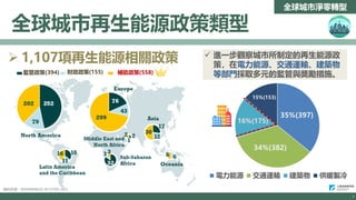 5
Copyright ITRI 工業技術研究院 版權所有
資料來源：RENEWABLES IN CITIES 2021
全球城市再生能源政策類型
35%(397)
34%(382)
16%(175)
15%(153)
電力能源 交通運輸 建築物 供暖製冷
 進一步觀察城市所制定的再生能源政
策，在電力能源、交通運輸、建築物
等部門採取多元的監管與獎勵措施。
監管政策(394) 財政政策(155) 補助政策(558)
 1,107項再生能源相關政策
全球城市淨零轉型
5
5
 