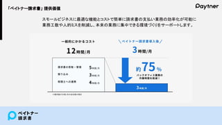 14
「ペイトナー請求書」 提供価値
スモールビジネスに最適な機能とコストで簡単に請求書の支払い業務の効率化が可能に
業務工数や人的ミスを削減し、本来の業務に集中できる環境づくりをサーポートします。
 