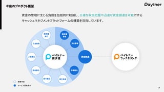 17
今後のプロダクト展望
資金調達
請求書
受領
請求書
発行
海外送金
給与振込
入金振込
自動振込
税金振込
支出管理
入金管理
サービス開発済み
開発予定
資金の管理に生じる負担を包括的に軽減し、正確な収支把握や迅速な資金調達を可能にする
キャッシュマネジメントプラットフォームの構築を目指しています。
 