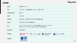 会社概要
25
会社名 株式会社ペイトナー
住所 〒107-6003 東京都港区赤坂1-12-32 アーク森ビル3階
代表取締役社長 阪井 優
設立日 2019年2月
事業内容 BtoB決済サービスの提供、与信モデルの企画・開発・運営
資本金 8億7,446万1,200円（資本準備金含む）
株主
インキュベイトファンド、W fund、セブン銀行、福岡銀行、オリックス、クレディセゾン
SMBCベンチャーキャピタル、Chatwork、識学、三井住友信託銀行
取得済特許 第7239669号
加盟団体
認証取得
 
