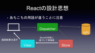 Store
Dispatcher
API
• あちこちの用語が違うことに注意
View
描画結果を返す
Storeの状態に
基づいて再描画
Reactの設計思想
 