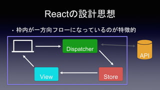 Store
Dispatcher
• 枠内が一方向フローになっているのが特徴的
View
Reactの設計思想
API
 