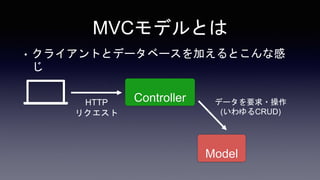 MVCモデルとは
• クライアントとデータベースを加えるとこんな感
じ
Model
Controller
HTTP
リクエスト
データを要求・操作
(いわゆるCRUD)
 