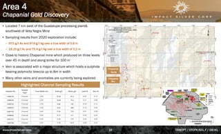 Area 4
Chapanial Gold Discovery
• Located 7 km west of the Guadalupe processing plant&
southwest of Veta Negra Mine
• Sampling results from 2020 exploration include:
– 97.5 g/t Au and 97.9 g/t Ag over a true width of 0.8 m
– 18.25 g/t Au and 75.4 g/t Ag over a true width of 0.2 m
• Close to historic Chapanial mine which produced on three levels
over 45 m depth and along strike for 100 m
• Vein is associated with a major structure which hosts a sulphide
bearing polymictic breccia up to 8m in width
• Many other veins and anomalies are currently being explored
Chapanial
Highlighted Channel Sampling Results
Chapanial
Norte
Chapania
Sur
www.impactsilver.com TSXV:IPT / OTCPK:ISVL.F / DB:IKL
16
 