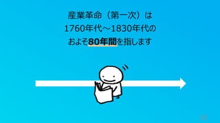 20
産業⾰命（第⼀次）は
1760年代〜1830年代の
およそ80年間を指します
 