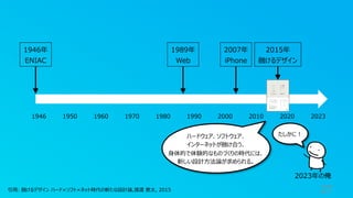 27
引⽤: 融けるデザイン ハード×ソフト×ネット時代の新たな設計論,渡邊 恵太, 2015
1946年
ENIAC
1989年
Web
2007年
iPhone
2015年
融けるデザイン
1946 1950 1960 1970 1980 1990 2000 2010 2020 2023
ハードウェア、ソフトウェア、
インターネットが融け合う、
⾝体的で体験的なものづくりの時代には、
新しい設計⽅法論が求められる。
たしかに︕
2023年の俺
 