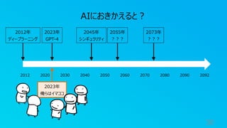 30
2012年
ディープラーニング
2023年
GPT-4
2073年
︖︖︖
2012 2020 2030 2040 2050 2060 2070 2080 2090 2092
AIにおきかえると︖
2055年
︖︖︖
2023年
俺らはイマココ
2045年
シンギュラリティ
 