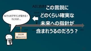 32
2012年
ディープラーニング
2023年
GPT-4
2073年
︖︖︖
2012 2020 2030 2040 2050 2060 2070 2080 2090 2092
AIにおきかえると︖
2055年
︖︖︖
2045年
シンギュラリティ
2023年
俺らはイマココ
この⾔説に
どのくらい確実な
未来への指針が
含まれうるのだろう︖
AIでUXデザインが変わる︕
たとえば...
 