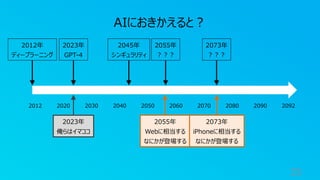 33
2012年
ディープラーニング
2023年
GPT-4
2073年
︖︖︖
2012 2020 2030 2040 2050 2060 2070 2080 2090 2092
AIにおきかえると︖
2055年
︖︖︖
2023年
俺らはイマココ
2045年
シンギュラリティ
2055年
Webに相当する
なにかが登場する
2073年
iPhoneに相当する
なにかが登場する
 