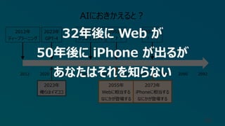 2055年
Webに相当する
なにかが登場する
2073年
iPhoneに相当する
なにかが登場する
34
2012年
ディープラーニング
2023年
GPT-4
2073年
︖︖︖
2012 2020 2030 2040 2050 2060 2070 2080 2090 2092
AIにおきかえると︖
2055年
︖︖︖
2023年
俺らはイマココ
2045年
シンギュラリティ
32年後に Web が
50年後に iPhone が出るが
あなたはそれを知らない
 