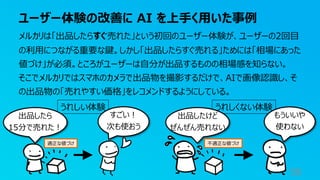 ユーザー体験の改善に AI を上⼿く⽤いた事例
58
メルカリは「出品したらすぐ売れた」という初回のユーザー体験が、ユーザーの2回⽬
の利⽤につながる重要な鍵。しかし「出品したらすぐ売れる」ためには「相場にあった
値づけ」が必須。ところがユーザーは⾃分が出品するものの相場感を知らない。
そこでメルカリではスマホのカメラで出品物を撮影するだけで、AIで画像認識し、そ
の出品物の「売れやすい価格」をレコメンドするようにしている。
うれしい体験 うれしくない体験
出品したら
15分で売れた︕
すごい︕
次も使おう
出品したけど
ぜんぜん売れない
もういいや
使わない
適正な値づけ 不適正な値づけ
 