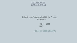 STILL BIRTH RATE
(UNIT-1 & UNIT-2)
Stillbirth rate= Total no. of still births * 1000
Total births
16 * 1000
1220
= 13.11 per 1000 total births
 
