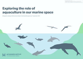 Final draft 20230901, Version 1
Disclaimer: Please do not use this information for investment decisions.
Feedback: Please email suggestions to enquiries@mcguinnessinstitute.org
Exploring the role of
aquaculture in our marine space
Infographics relating to McGuinness Institute’s OneOceanNZ project as at 1 September 2023
 