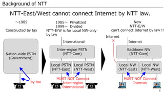 5
Background of NTT
NTT-East/West cannot connect Internet by NTT law.
Nation-wide PSTN
(Government)
Inter-region PSTN
(NTT-Com)
Local PSTN
(NTT-East)
Local PSTN
(NTT-West)
International
by tax
〜1985
Constructed by tax
1985〜 Privatized
1999〜 Divided
NTT-E/W is for Local NW-only
by law
Backbone NW
(NTT-Com)
Local NW
(NTT-East)
Local NW
(NTT-West)
Internet
Now
NTT-E/W
can’t connect Internet by law !!
MUST NOT Connect
Inter-region
International
Internet
✕
MUST NOT Connect
Internet
 