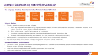 Classification: PROTECTED
Example: Approaching Retirement Campaign
The campaign structure – based on Indicative Retirement Date and Product
Setup in Marketo
• This is a nested nurture program and includes:
1. Entry and exit smart campaigns for the overall program – exiting includes exiting the fund or opening a retirement account. eg. It
moves them to an income stream onboarding program.
2. Entry to each email – each of which are set up a campaign
3. Transition criteria to manage when the member changes their Indicative Retirement Date
4. Rules to manage when a member is at the edge of a date criteria (eg. 18 months and 1 day))
• Measurement is based on both usual email metrics and actions taken in response to the email.
• We are also building measurement based on longer term ‘outcomes’ outside of Marketo.
How we handled the personalisation
• For email 2 and 4, we have four different emails being sent to four identified product/member groups and within these four emails there is
dynamic content to further personalize.
• Email 5 is optional if they haven’t had a recent appointment or a future one.
• Email 1 and 3 also has simple dynamic content
Email 1
2 years prior
to retirement
Link to Guide
Email 2
18 months
Custom
Checklist
Email 3
12 months
Link to Guide
Email 4
6 months
Custom
Checklist
Email 5
3 months
Invite to appt
 
