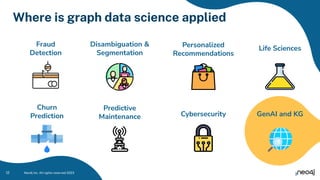 Where is graph data science applied
Predictive
Maintenance
Churn
Prediction
Fraud
Detection
Life Sciences
Personalized
Recommendations
Cybersecurity
Disambiguation &
Segmentation
GenAI and KG
12 Neo4j Inc. All rights reserved 2023
 